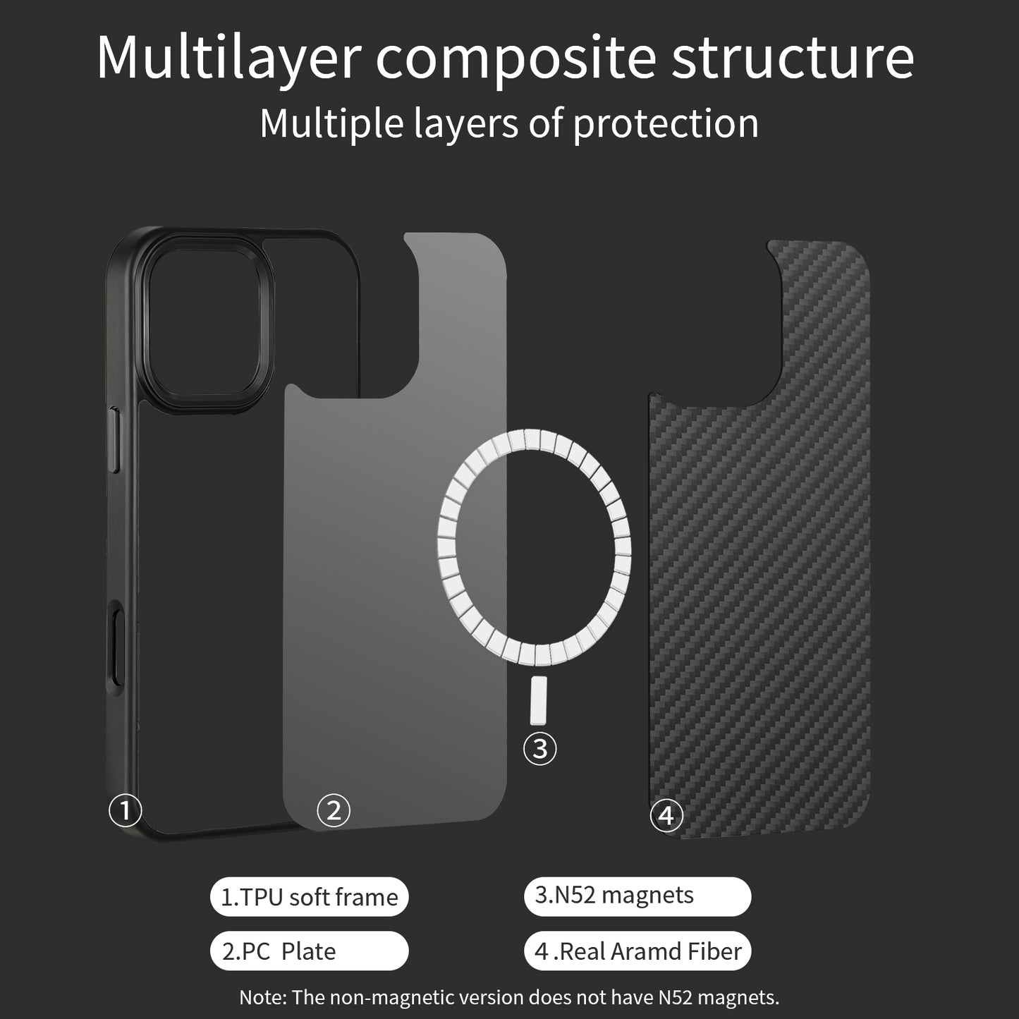 KevlarX™ - Carbon Case